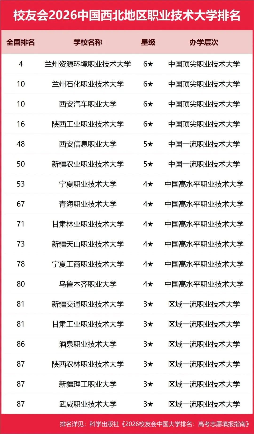 原創(chuàng)校友會(huì)2026中國(guó)各區(qū)域大學(xué)排名，北京大學(xué)、浙江大學(xué)、武漢大學(xué)等第一