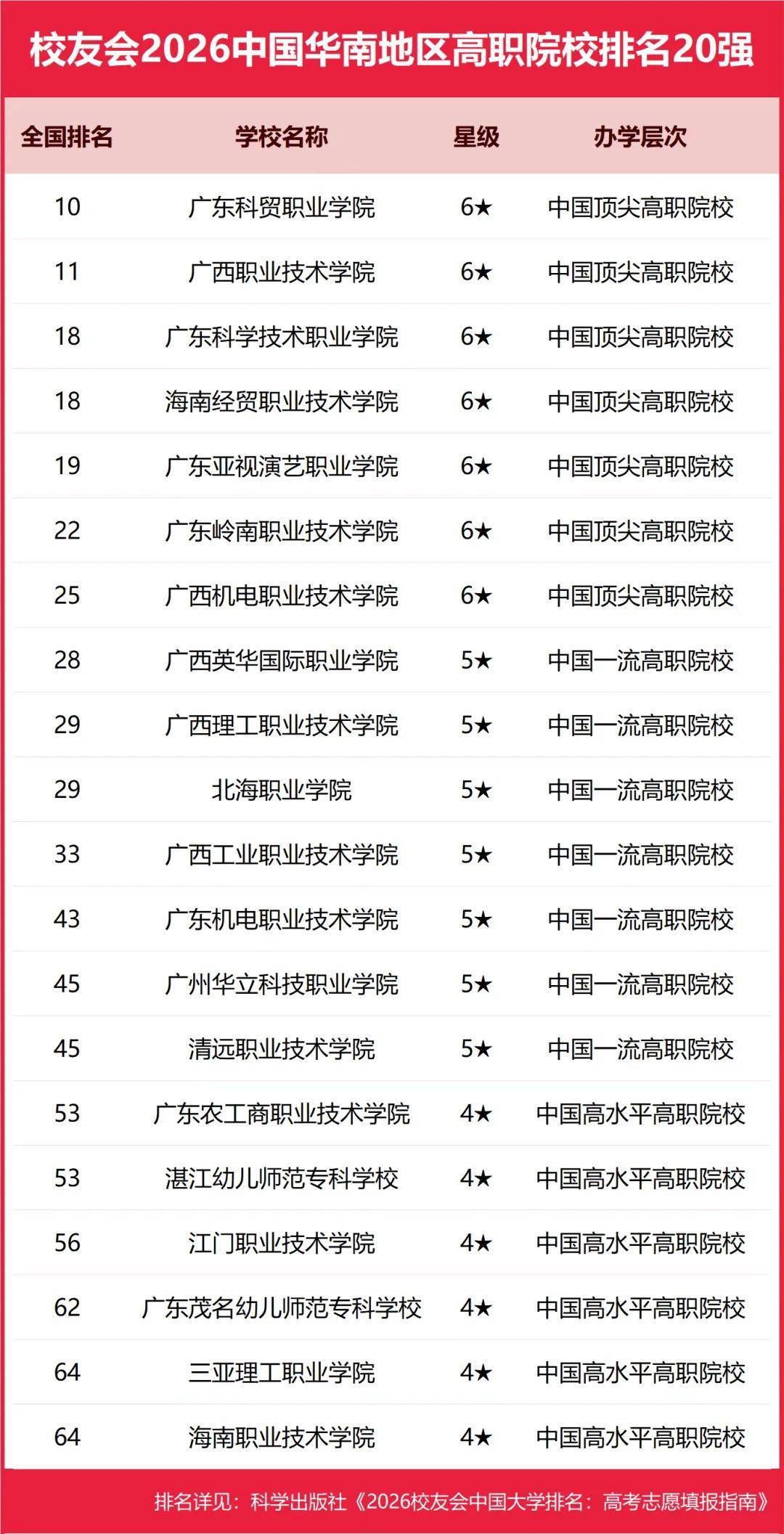 原創(chuàng)校友會(huì)2026中國(guó)各區(qū)域大學(xué)排名，北京大學(xué)、浙江大學(xué)、武漢大學(xué)等第一