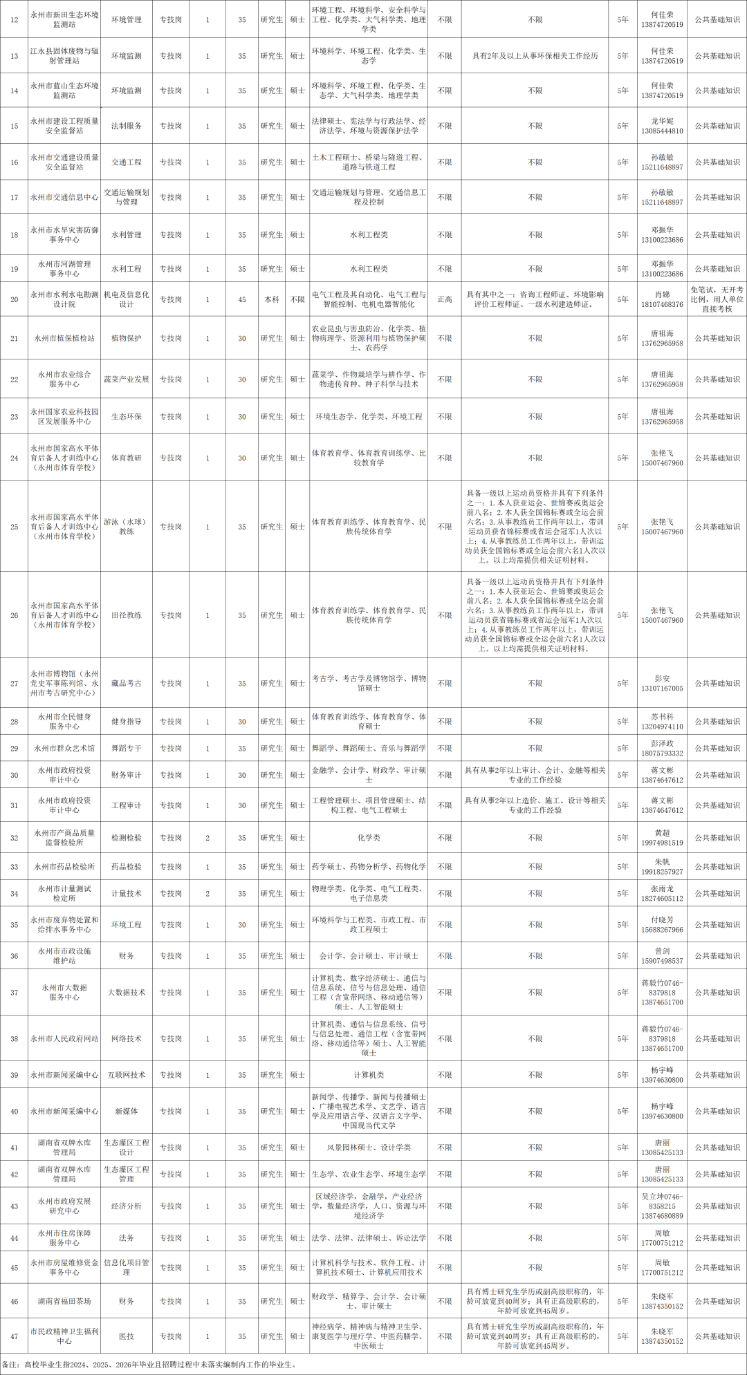 最新！湖南多家事業(yè)單位公開(kāi)招聘