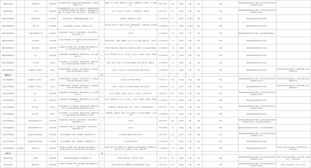 最新！湖南多家事業(yè)單位公開(kāi)招聘
