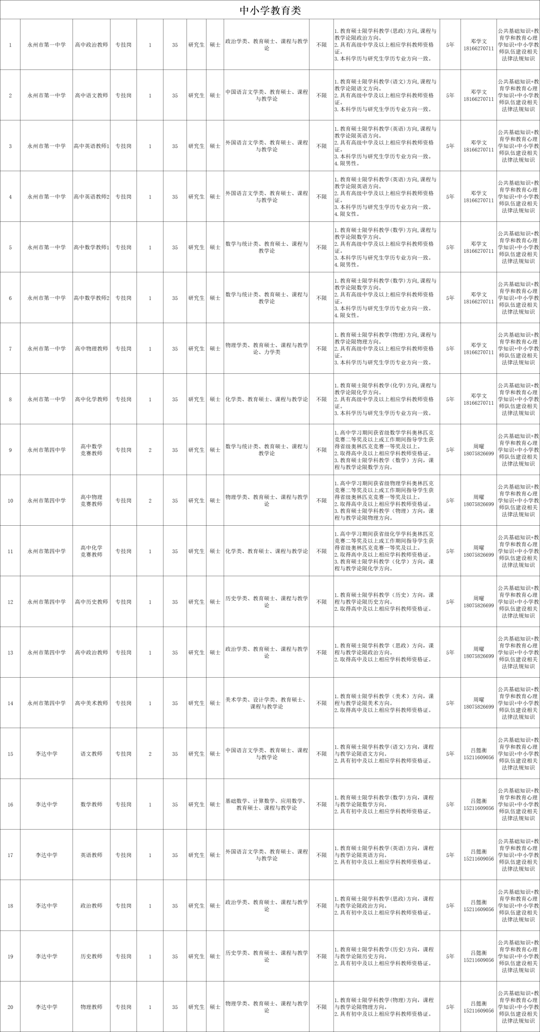 最新！湖南多家事業(yè)單位公開(kāi)招聘