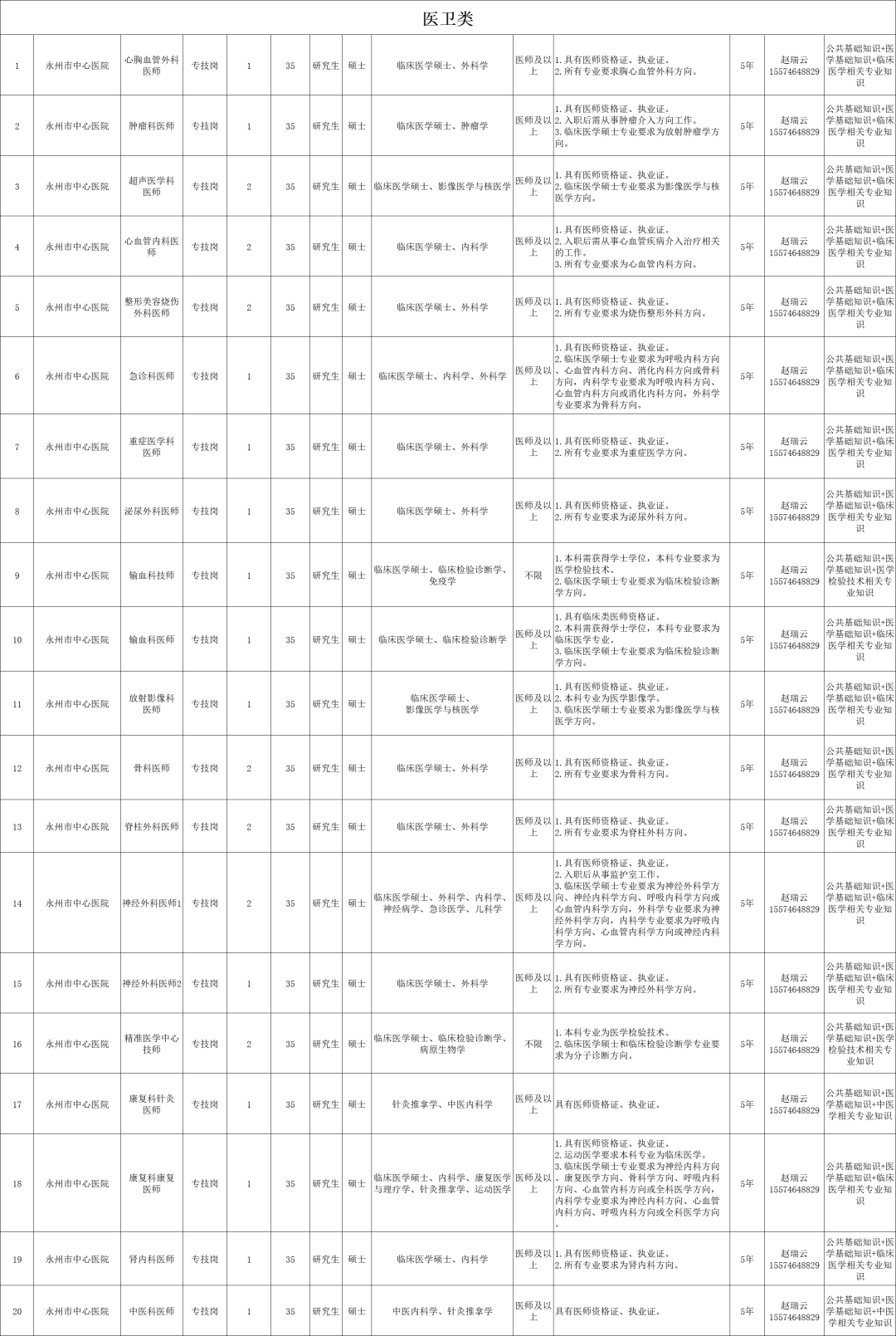最新！湖南多家事業(yè)單位公開(kāi)招聘