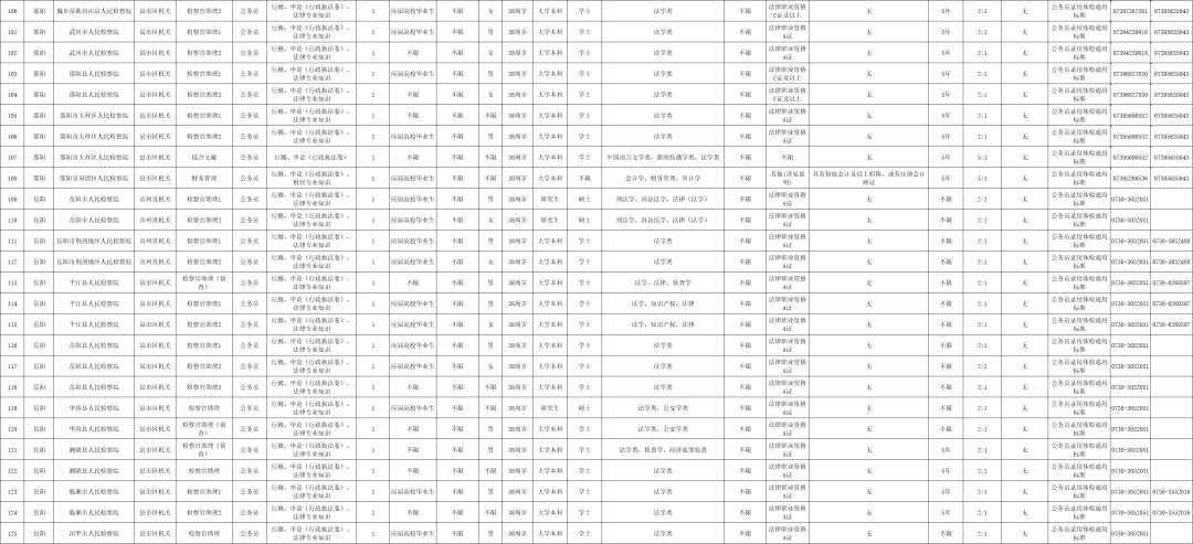 最新！湖南多家事業(yè)單位公開(kāi)招聘