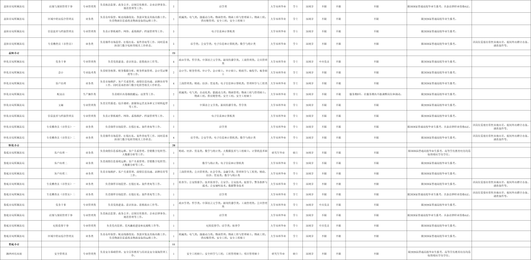 最新！湖南多家事業(yè)單位公開(kāi)招聘