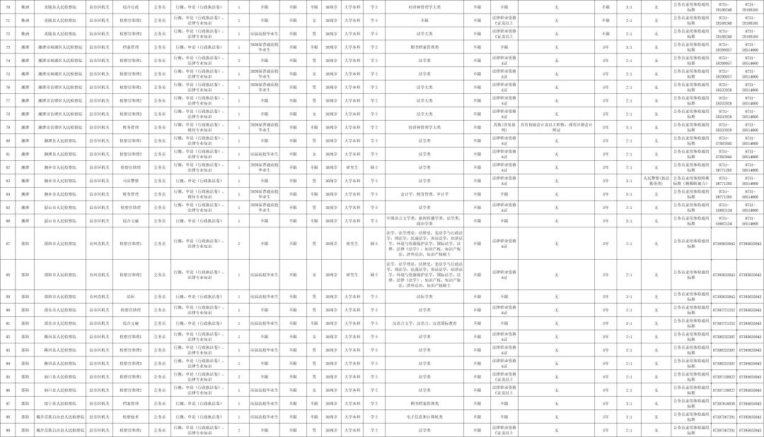 最新！湖南多家事業(yè)單位公開(kāi)招聘