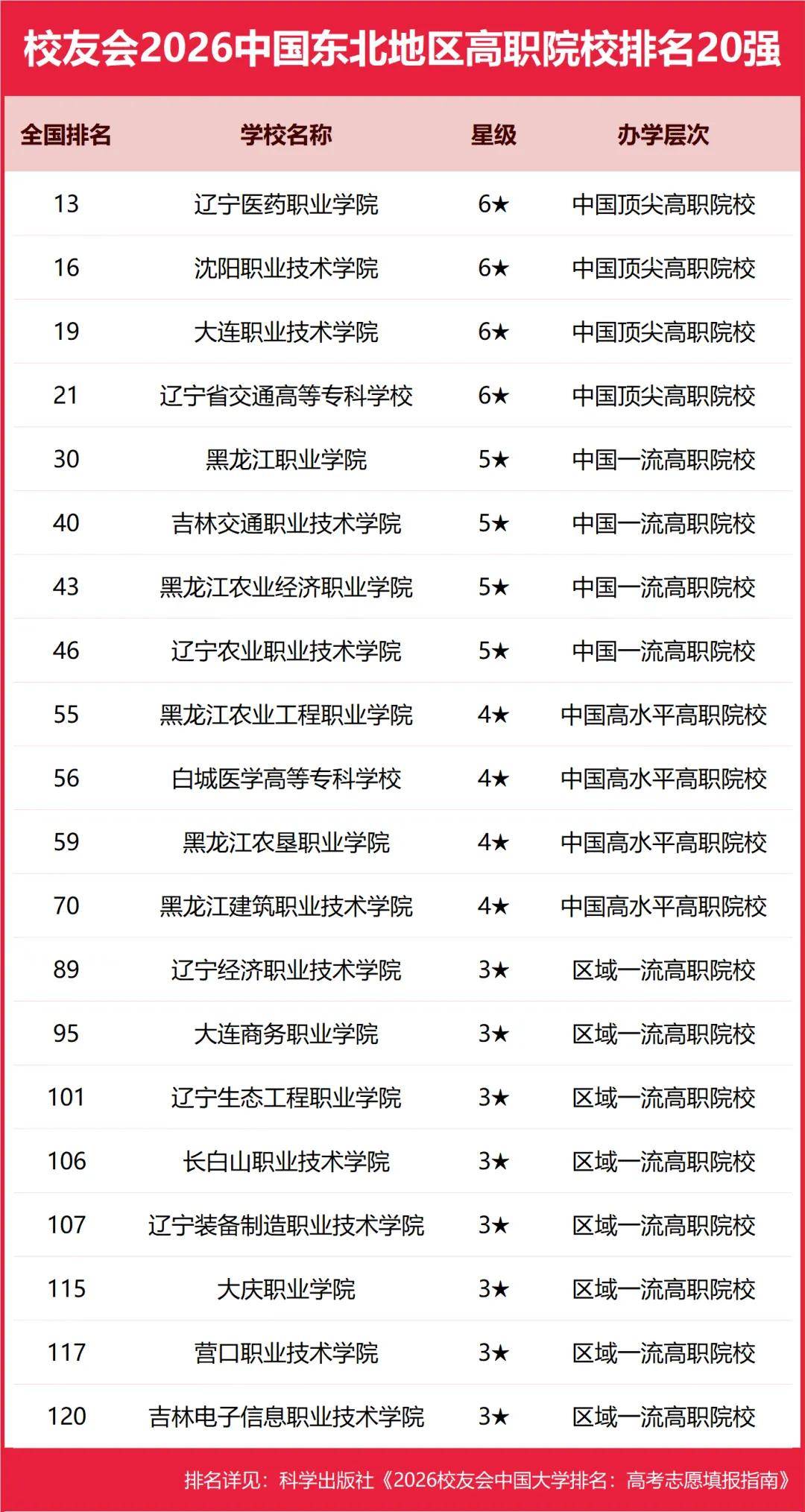 原創(chuàng)校友會(huì)2026中國(guó)各區(qū)域大學(xué)排名，北京大學(xué)、浙江大學(xué)、武漢大學(xué)等第一