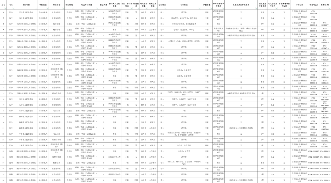 最新！湖南多家事業(yè)單位公開(kāi)招聘