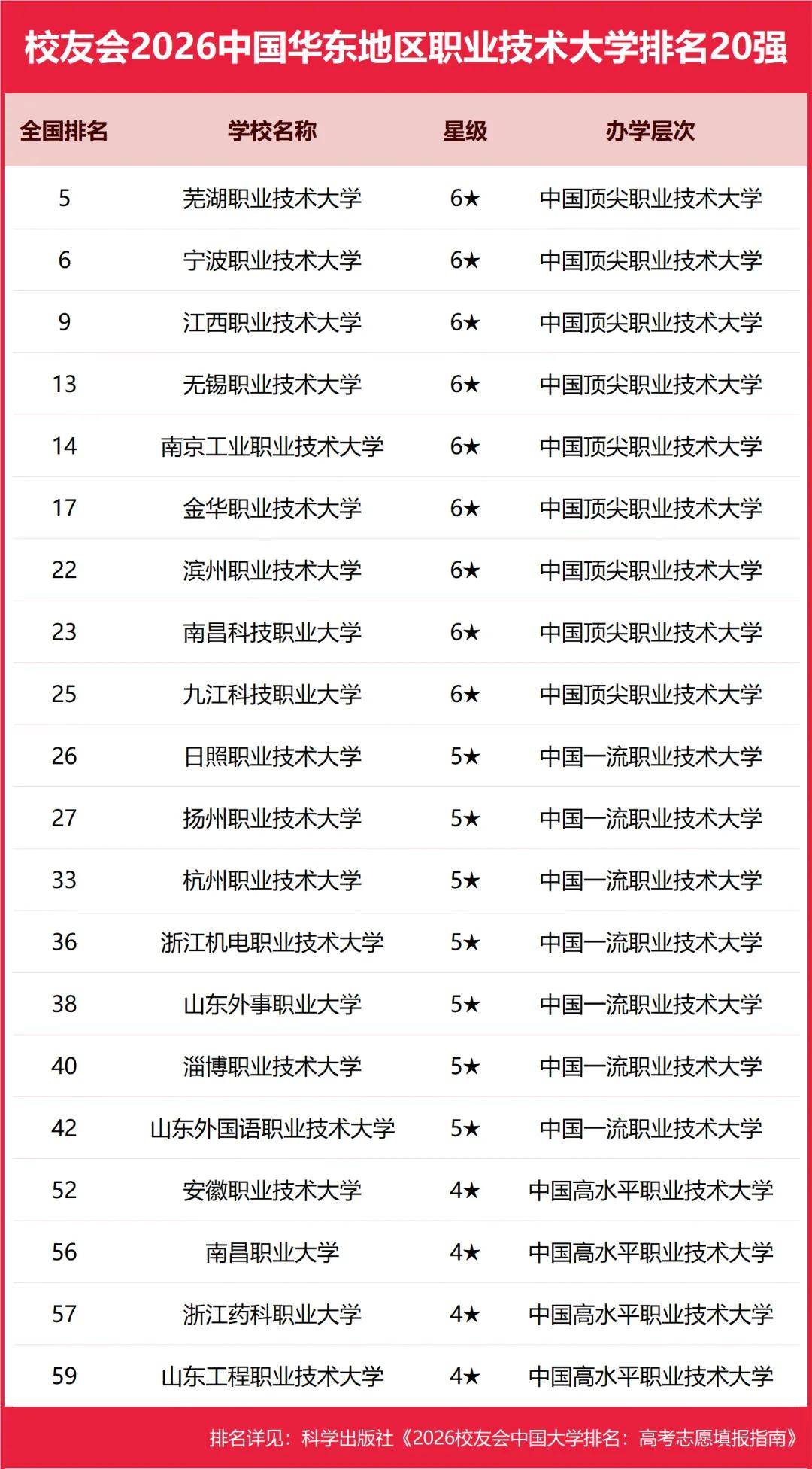 原創(chuàng)校友會(huì)2026中國(guó)各區(qū)域大學(xué)排名，北京大學(xué)、浙江大學(xué)、武漢大學(xué)等第一