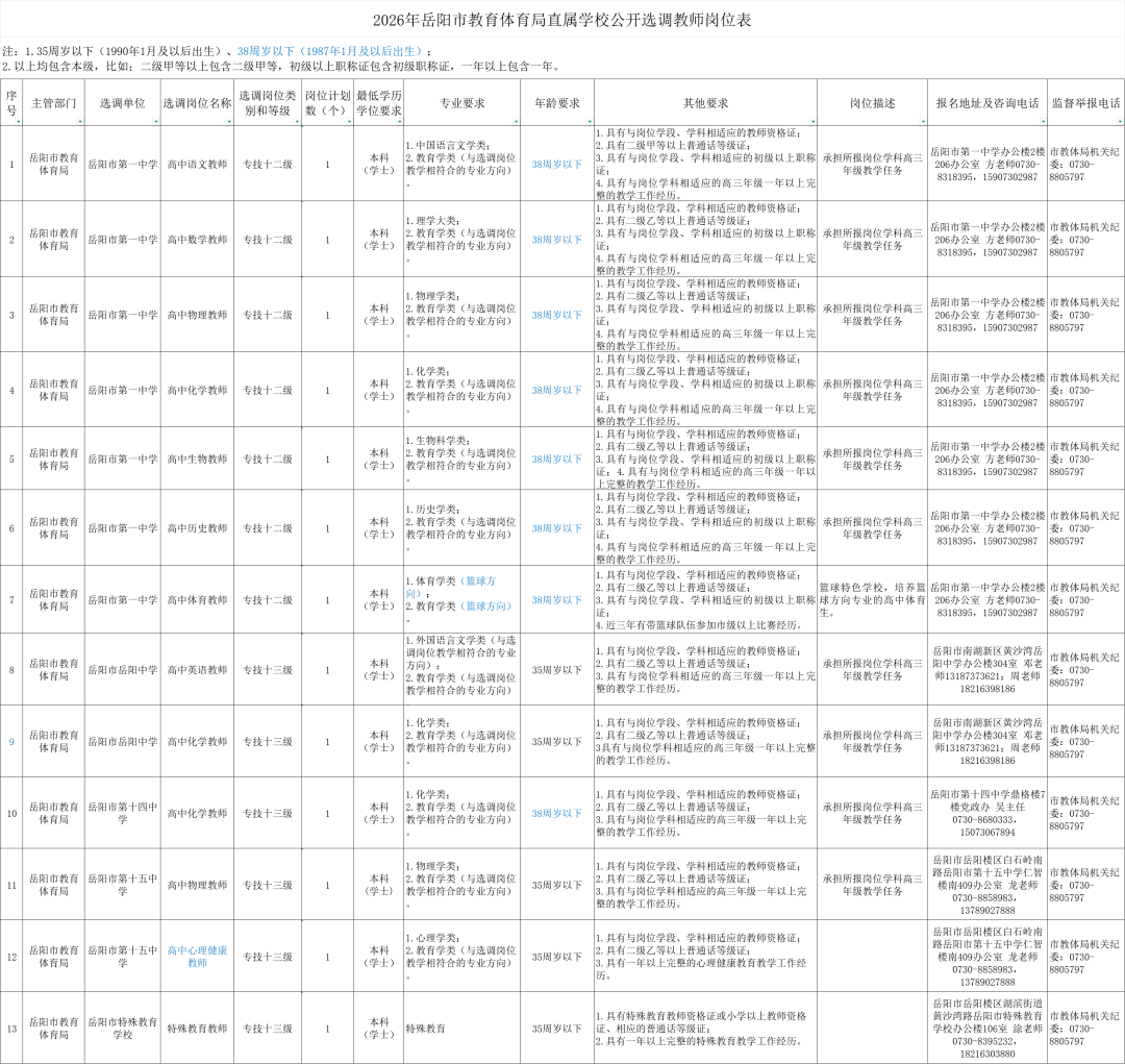 最新！湖南多家事業(yè)單位公開(kāi)招聘