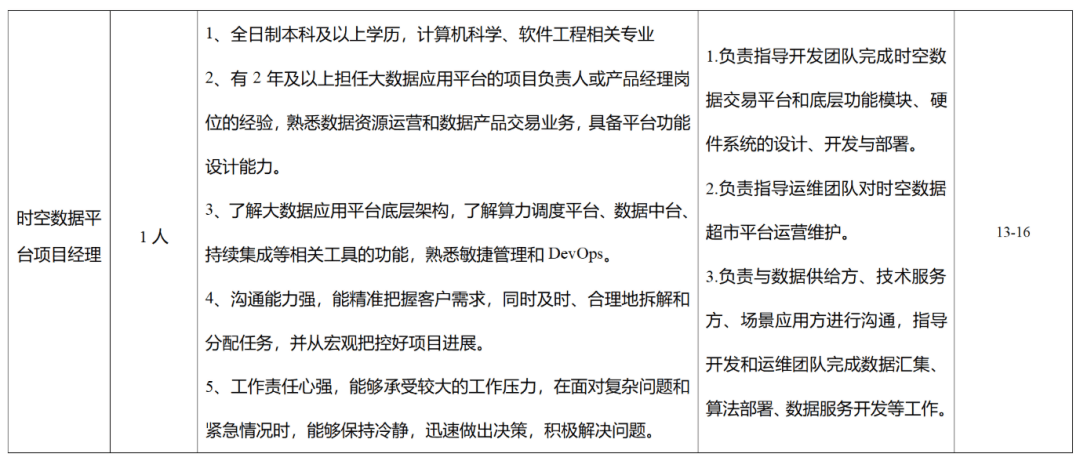 最新！湖南多家事業(yè)單位公開(kāi)招聘