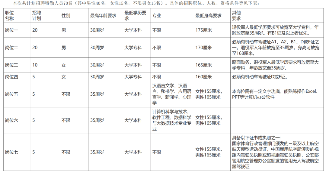 最新！湖南多家事業(yè)單位公開(kāi)招聘