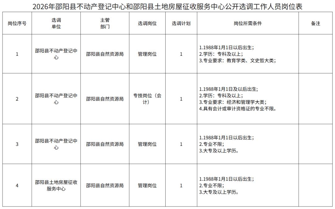 最新！湖南多家事業(yè)單位公開(kāi)招聘
