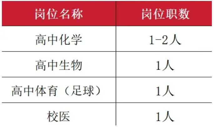 最新！湖南多家事業(yè)單位公開(kāi)招聘