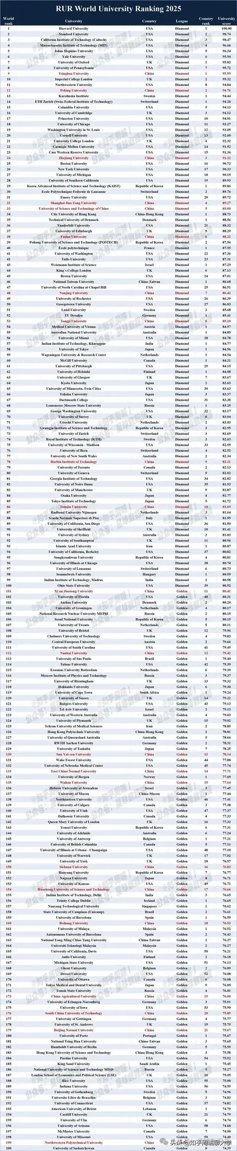 北京Top3頂尖985大學(xué)，布局香港！