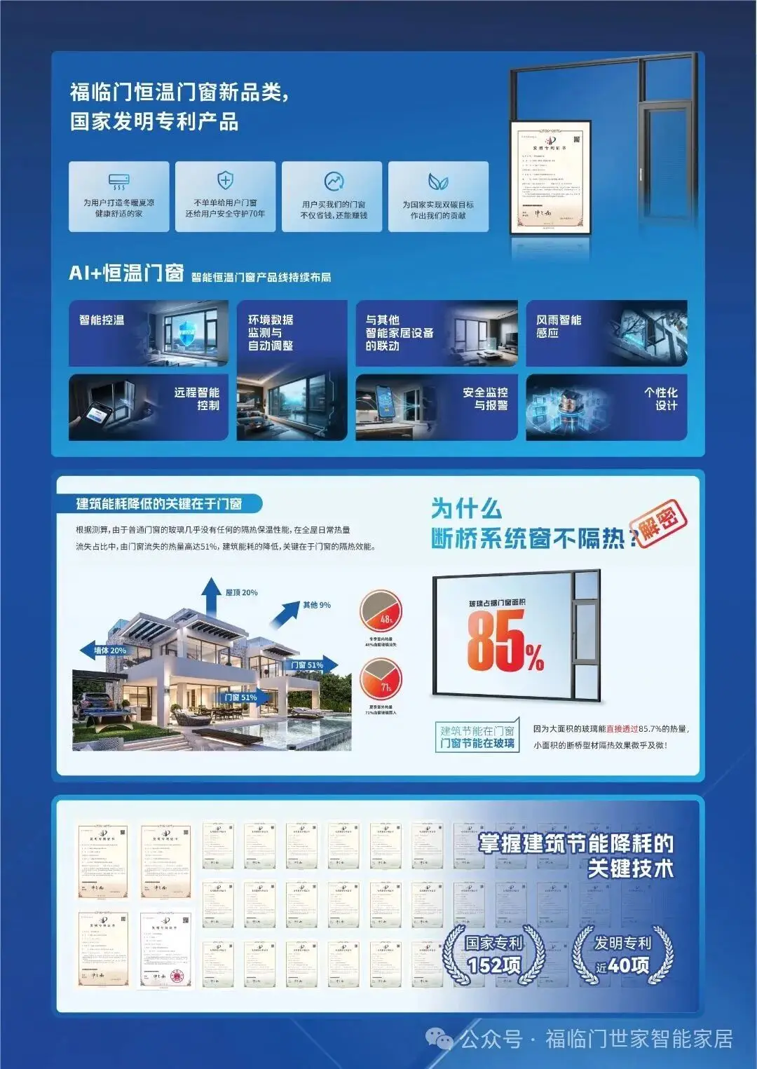 【福榮譽】福臨門恒溫門窗榮登2025年度中國門窗企業(yè)一線品牌TOP10