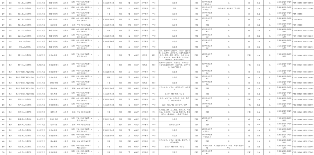 最新！湖南多家事業(yè)單位公開(kāi)招聘