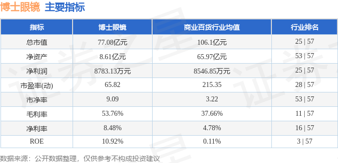 股票行情快報：博士眼鏡（300622）1月19日主力資金凈賣出2355.66萬元