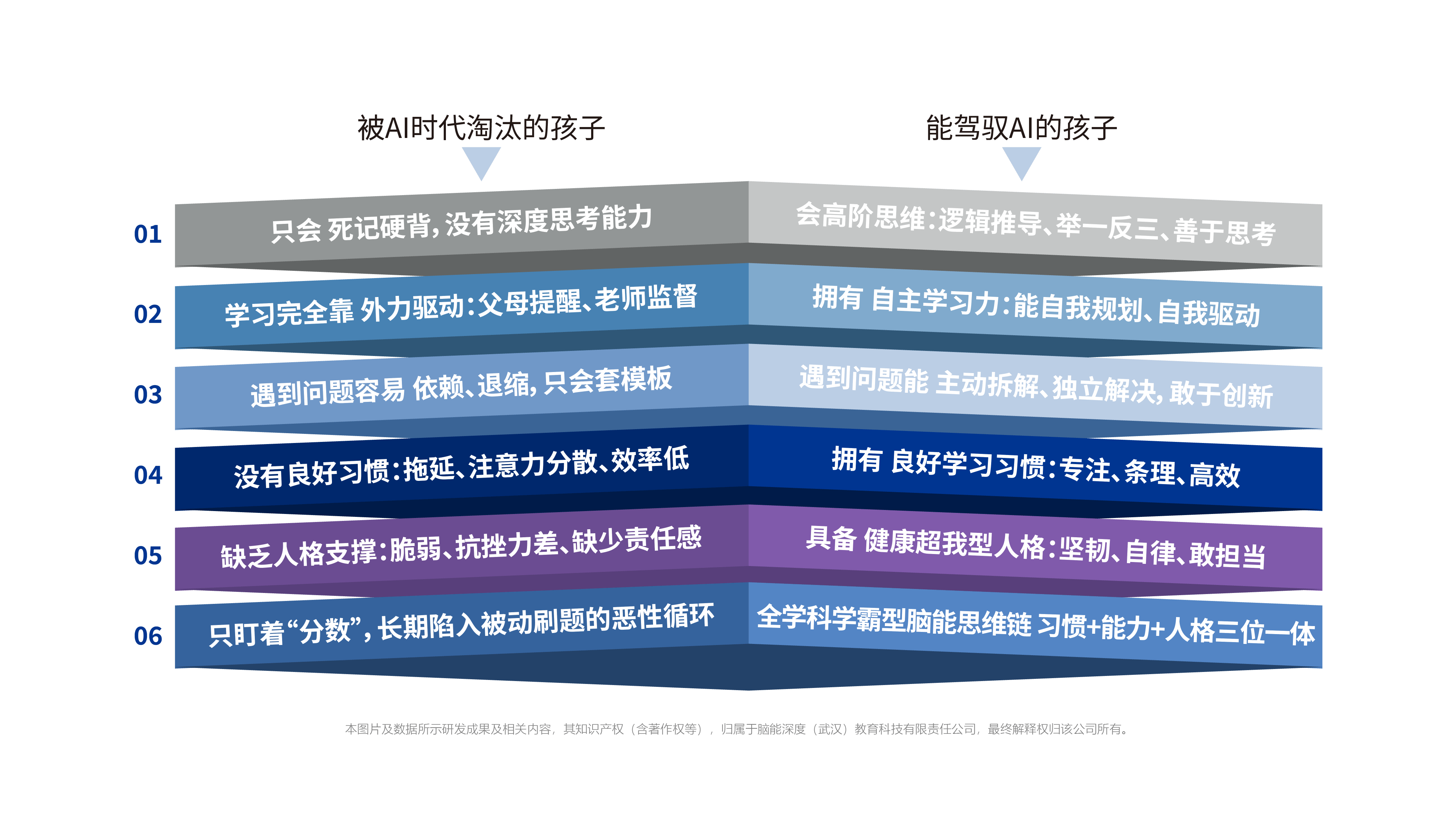AI 重塑教育！腦能培養(yǎng)成為家庭教育的新核心