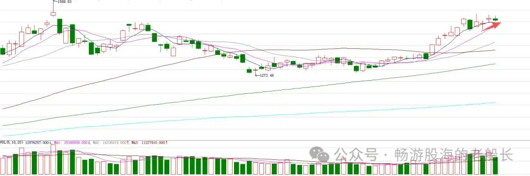 原創(chuàng)1.19：周二，A股走勢有戲劇性