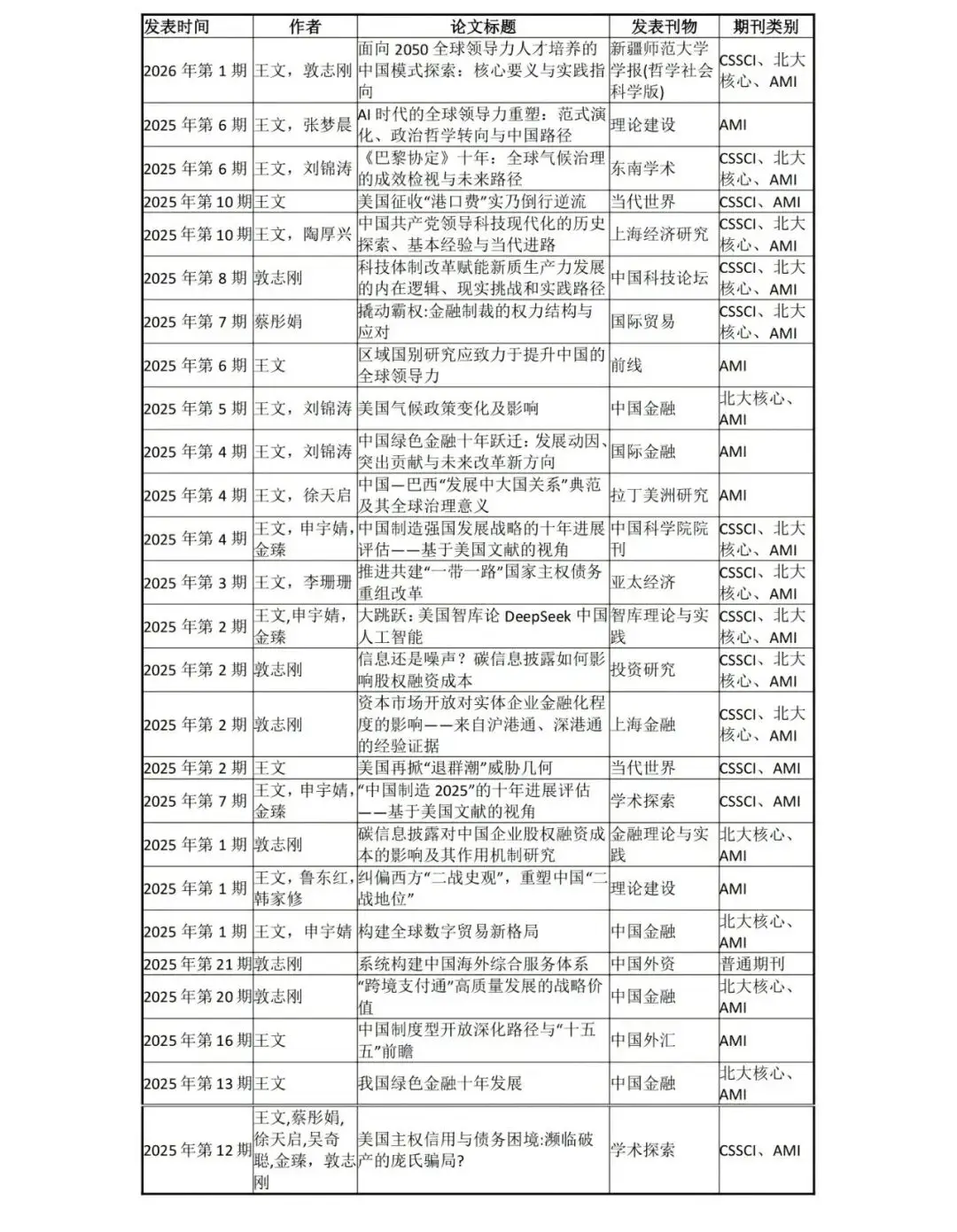 2025年發(fā)生了什么？看看這家智庫十大學(xué)術(shù)論文或可知
