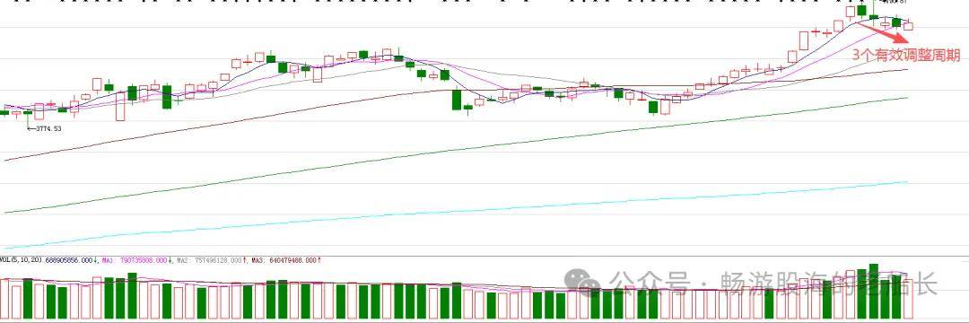 原創(chuàng)1.19：周二，A股走勢有戲劇性