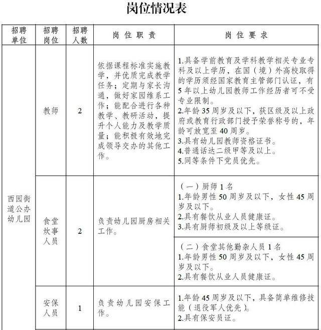 成都事業(yè)單位公開招聘！