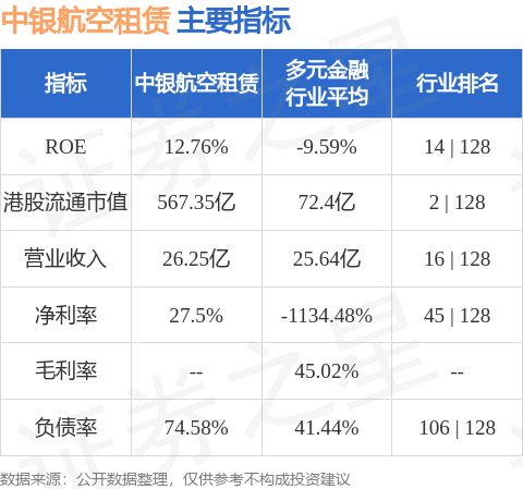 國金證券：首予中銀航空租賃(02588.HK)“買入”評級 資產(chǎn)負債雙重改善的頭部飛機租賃商