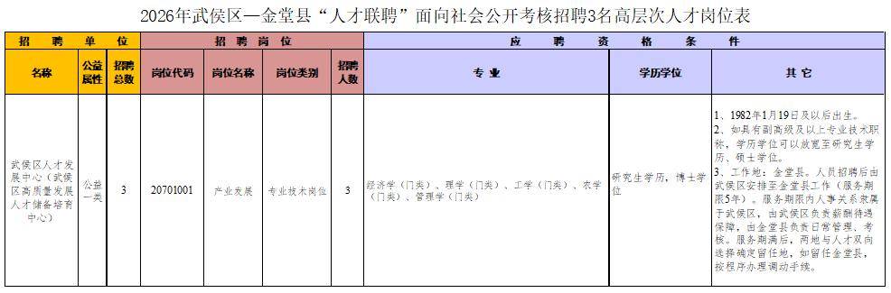成都事業(yè)單位公開招聘！