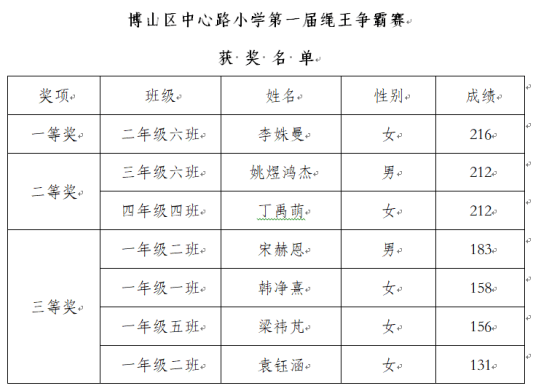 淄博市博山區(qū)中心路小學(xué)：繩王爭(zhēng)霸賽圓滿落幕