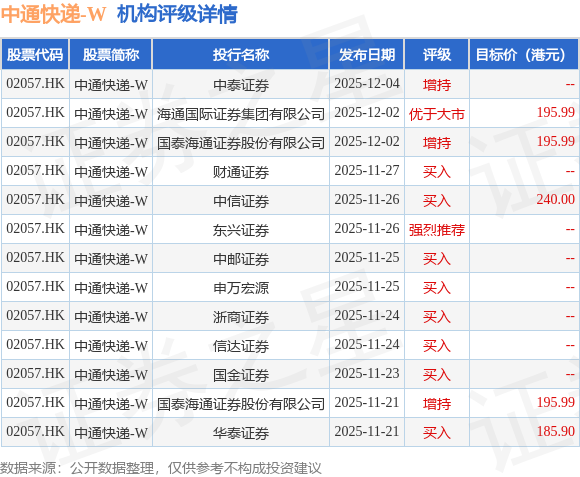 中通快遞-W(02057.HK)召開2026年全國(guó)網(wǎng)絡(luò)工作會(huì)議