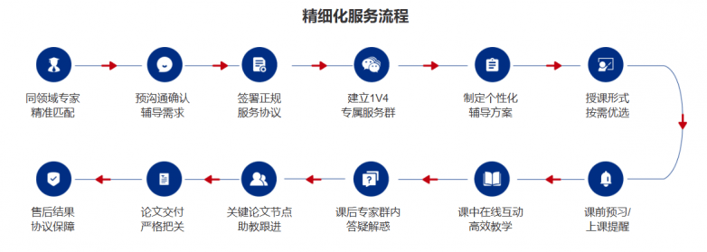 2026年論文輔導(dǎo)最新測評！哪家論文輔導(dǎo)機(jī)構(gòu)更靠譜？