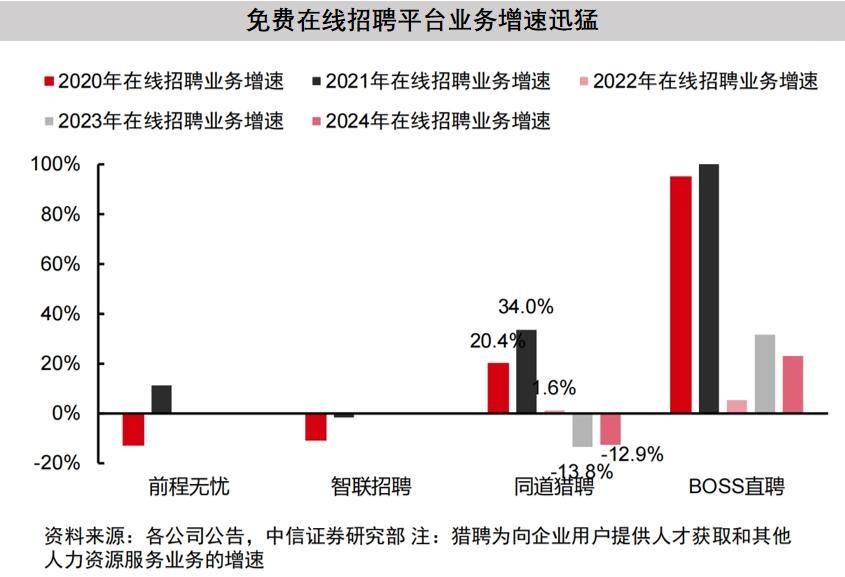 40萬(wàn)獵頭“向死而生”：熬讀AI論文，享百萬(wàn)年薪