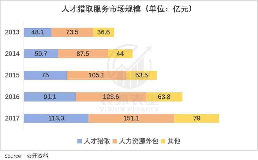 40萬(wàn)獵頭“向死而生”：熬讀AI論文，享百萬(wàn)年薪