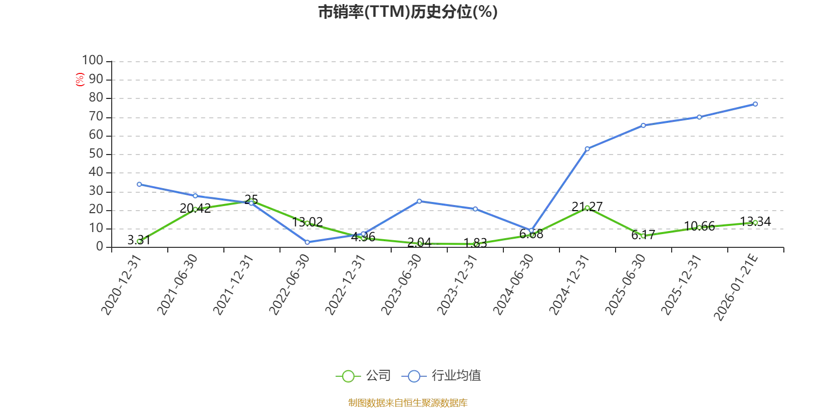渤海租賃：預(yù)計2025年虧損2.5億元-5億元 商譽減值計提損失約32.89億元