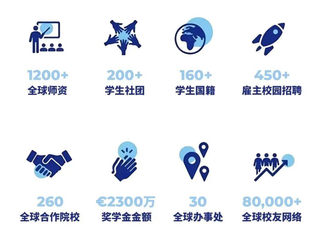 全獎歐洲留學(xué)！畢業(yè)直通聯(lián)合國？就業(yè)寒冬下精英留學(xué)路線正在重寫