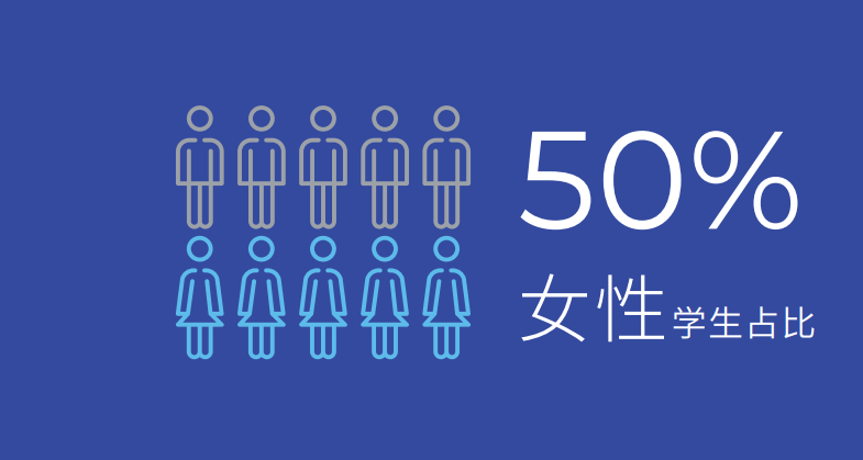 全獎歐洲留學(xué)！畢業(yè)直通聯(lián)合國？就業(yè)寒冬下精英留學(xué)路線正在重寫