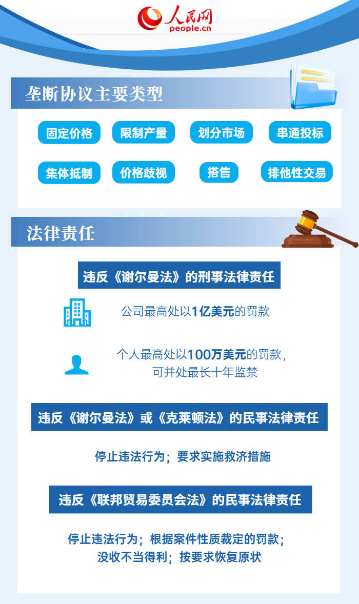 6張圖了解美國反壟斷法律法規(guī)