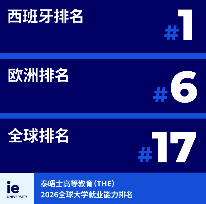 全獎歐洲留學(xué)！畢業(yè)直通聯(lián)合國？就業(yè)寒冬下精英留學(xué)路線正在重寫