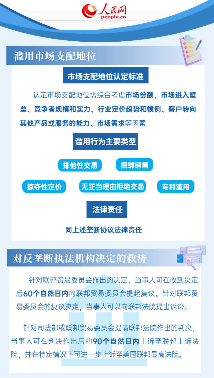 6張圖了解美國反壟斷法律法規(guī)