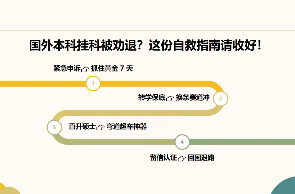 海外本科被開除，天就塌了嗎？給迷茫留學(xué)生的重啟指南