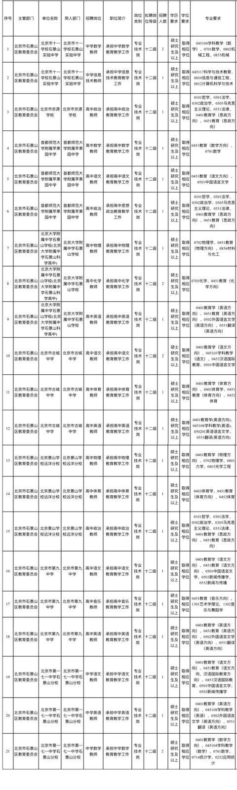 石景山區(qū)多所學(xué)校招聘教師