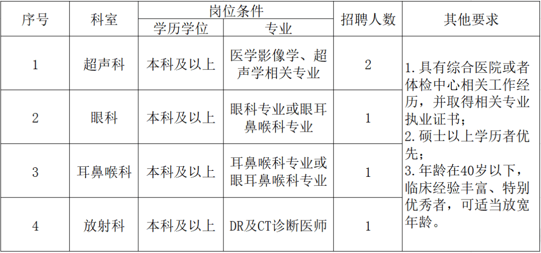 四川航空等公開招聘