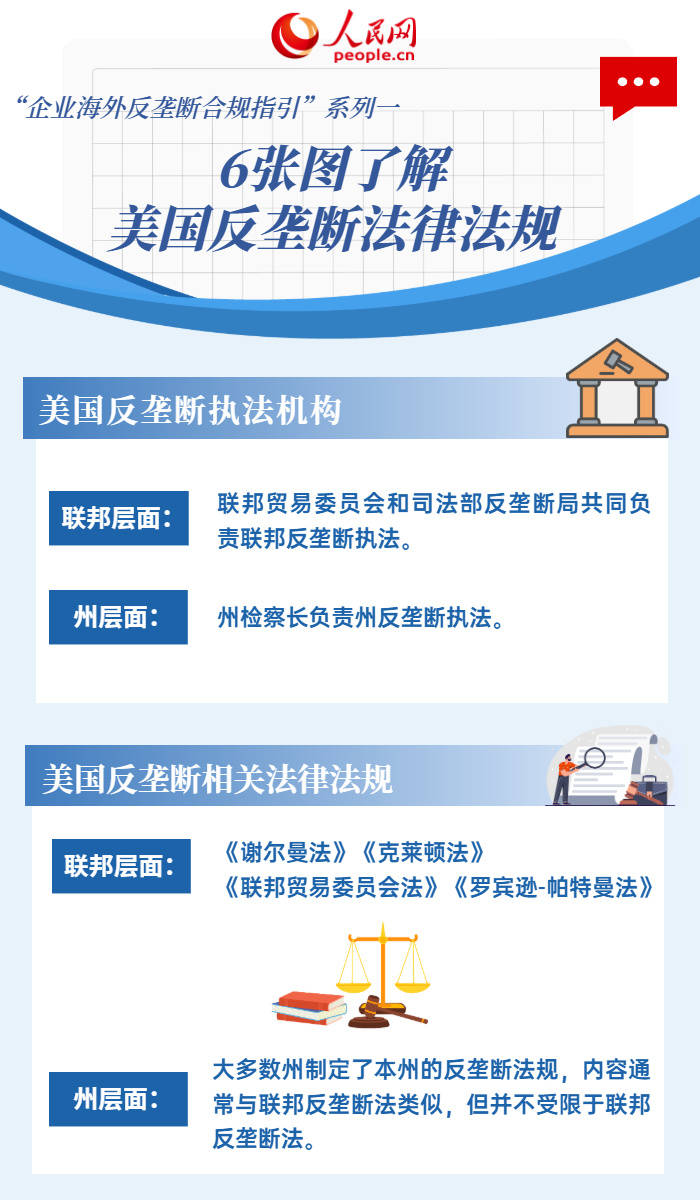 6張圖了解美國(guó)反壟斷法律法規(guī)
