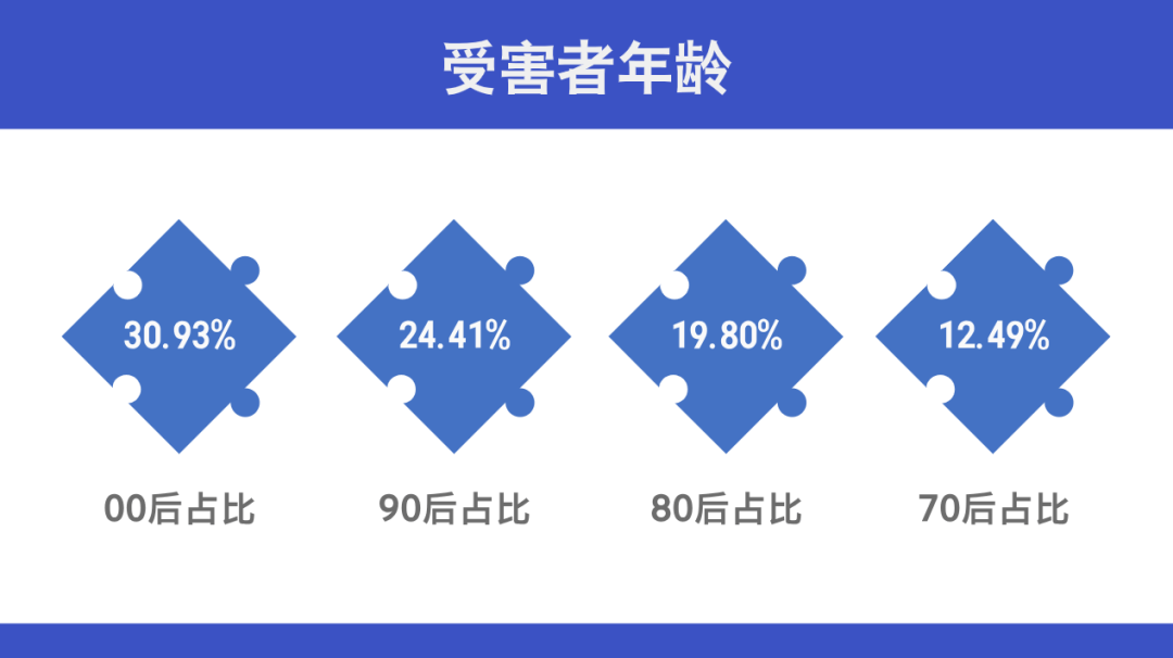 警惕！海鹽研究生也中招！