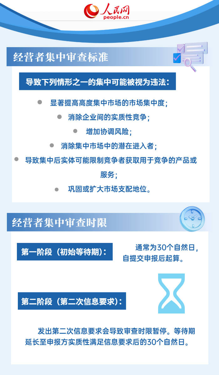 6張圖了解美國反壟斷法律法規(guī)