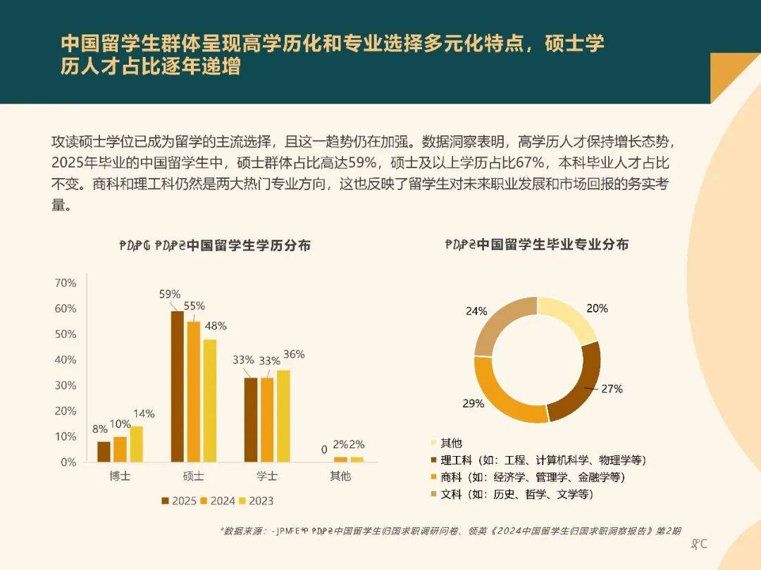 2025中國留學(xué)生歸國求職洞察