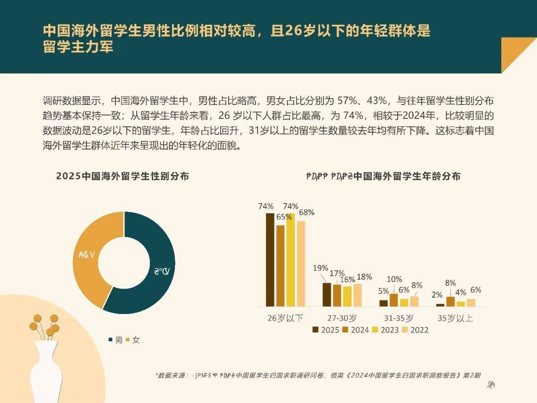 2025中國留學(xué)生歸國求職洞察