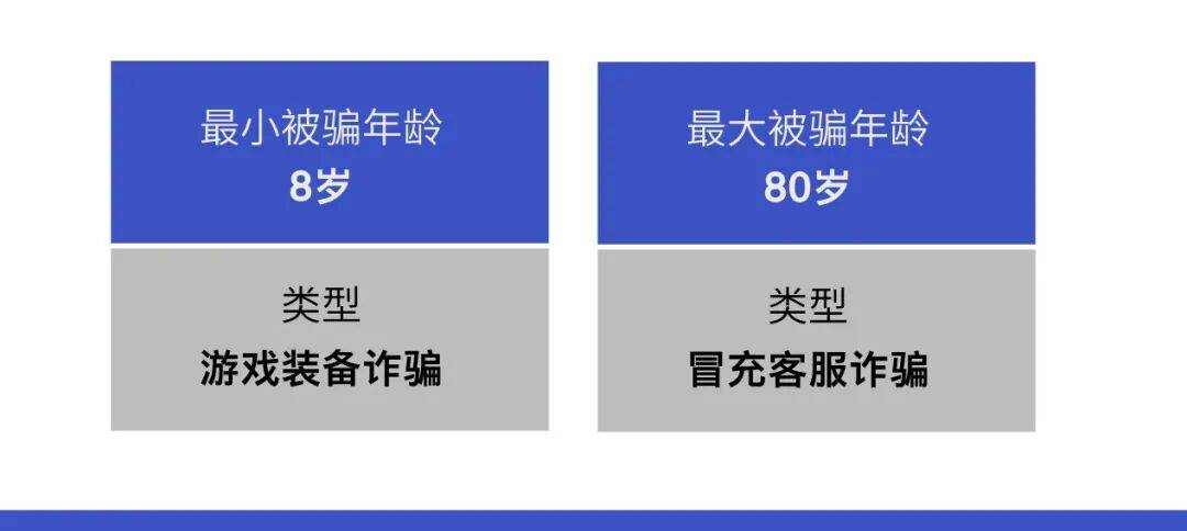 警惕！海鹽研究生也中招！
