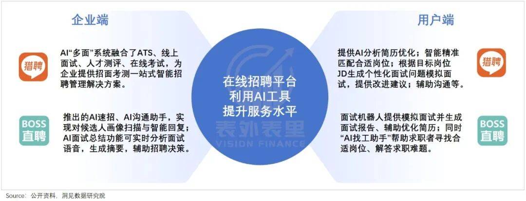 40萬(wàn)獵頭“向死而生”：熬讀AI論文，享百萬(wàn)年薪