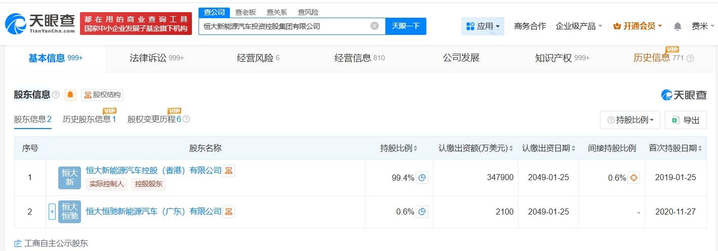 恒大汽車(chē)等被執(zhí)行2億